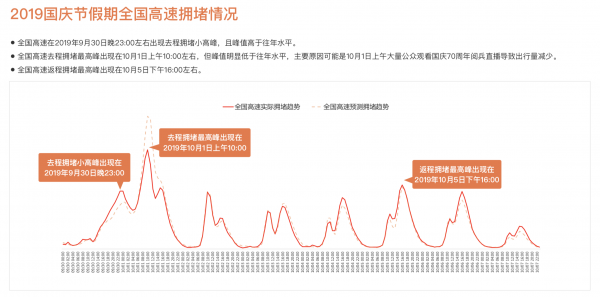 钢波纹管@百度地图十一出行总结出炉，境外游曼谷“人气爆棚”